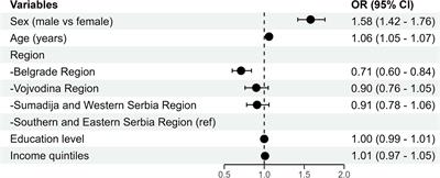 A real-world analysis of pharmacotherapy adherence and the factors influencing it in Serbia: a nationwide, population-based, cross-sectional study